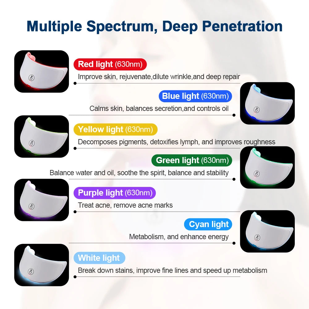 7-Color LED Photon Facial Mask | Wireless Light Therapy Mask for Anti-Aging, Acne Reduction, Skin Tightening & Brightening