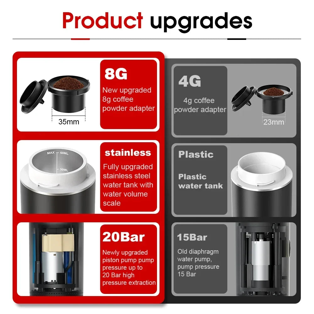 Portable Wireless Espresso Coffee Maker – 3-in-1 Travel Coffee Machine for Capsules & Ground Coffee